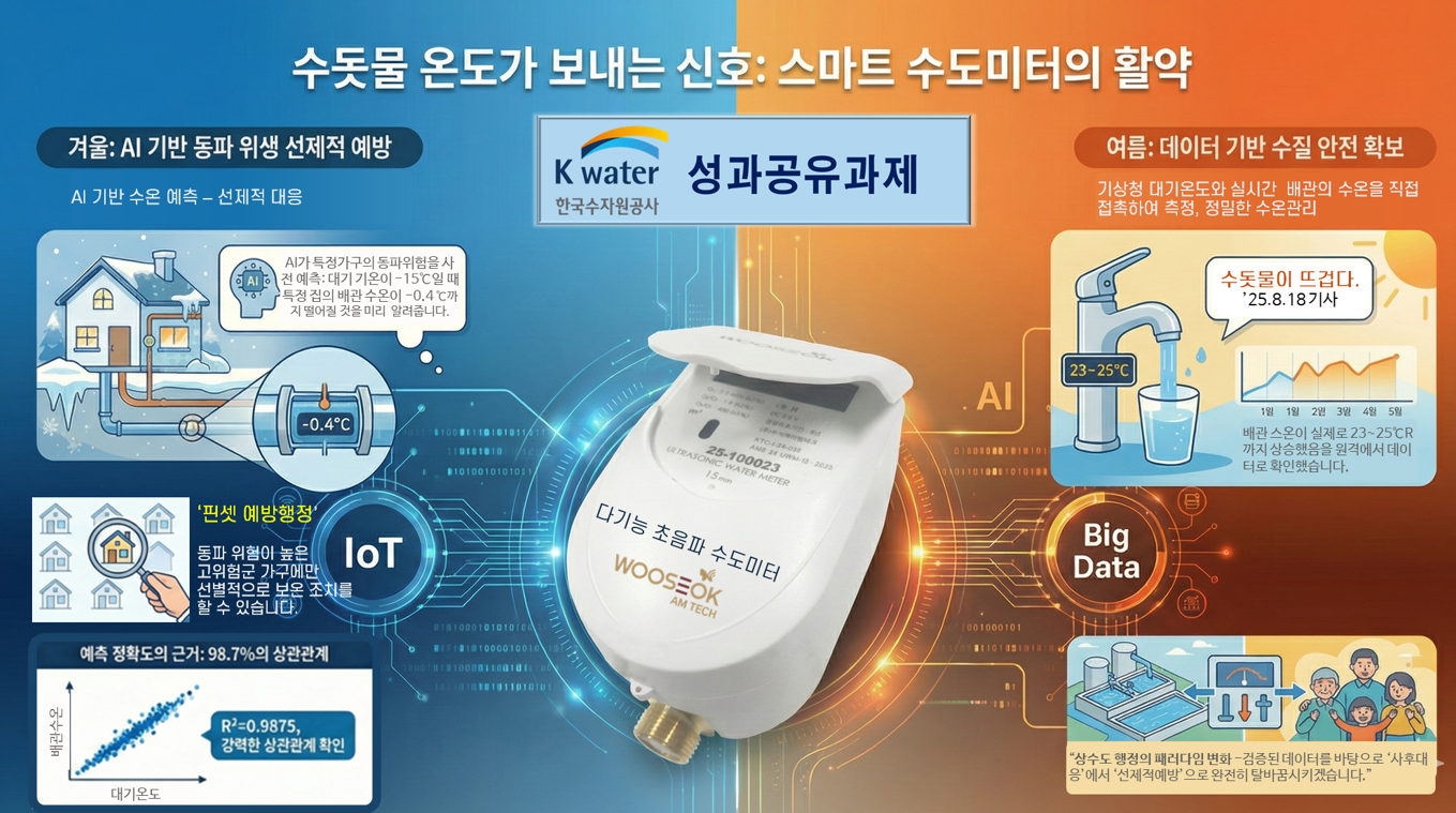 수온 모니터링_사례